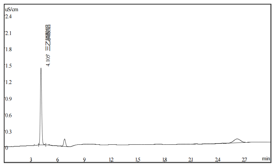 乙铝锰锌中三乙膦酸铝的测定