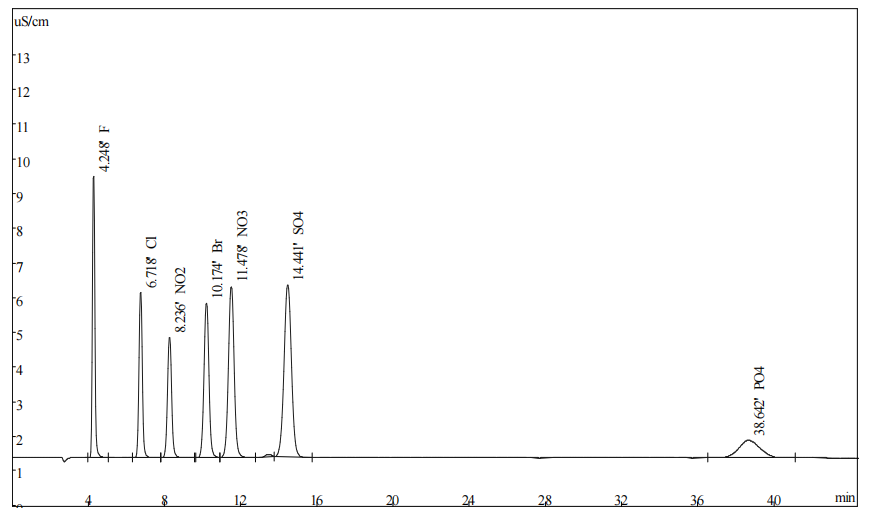 饮用水中通例阴离子的测定