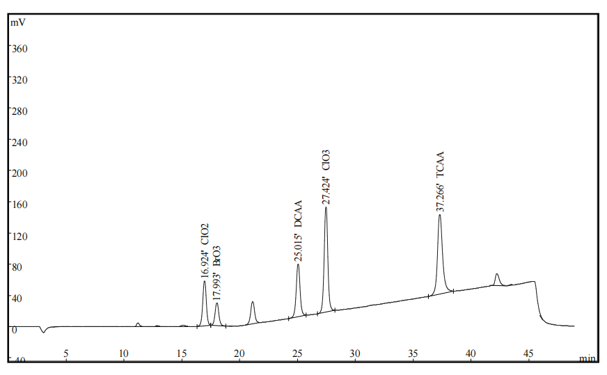饮用水中消毒副产品起源、风险及检测步骤