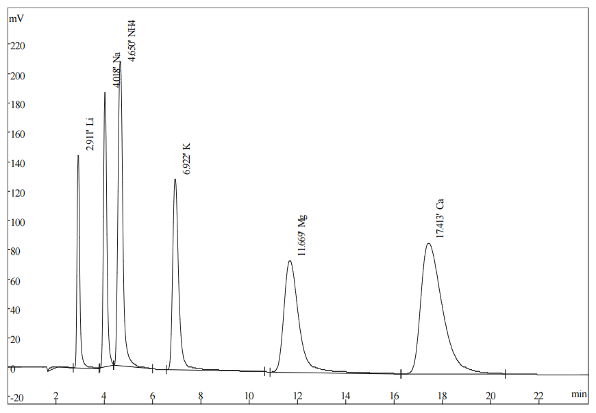 饮用水中通例阳离子的测定